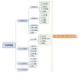 怎樣用excel制作的辦公用品管理表格