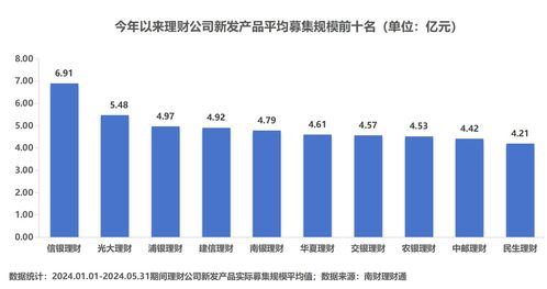 理財公司產品競爭力大比拼 誰是理財公司 六邊形戰士