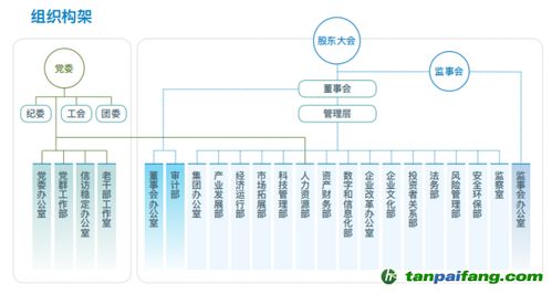 在esg報告中如何挖掘有價值信息,以上海電氣為例