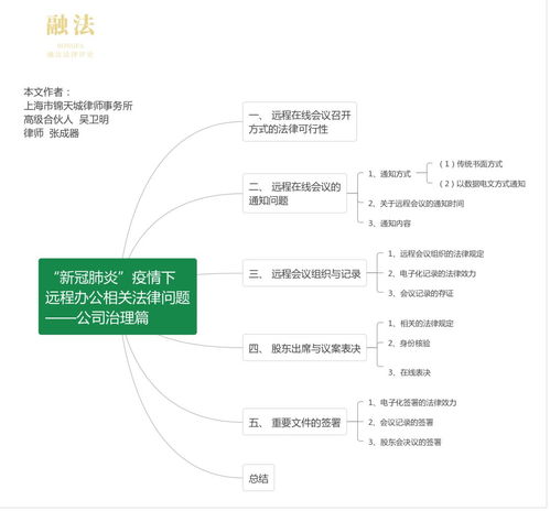 吳衛明 張成器丨 新冠肺炎 疫情下遠程辦公相關法律問題 公司治理篇