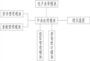 201611216352.6 一種oa協同辦公管理系統 soopat專利搜索