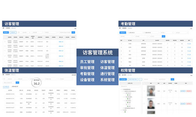 人臉識別智能訪客管理系統概述