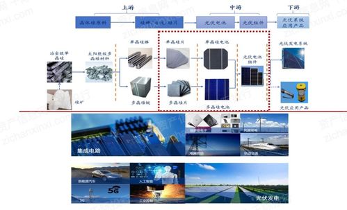 2022年半導體硅片行業研究報告