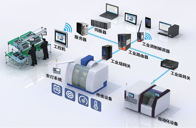 數字化智能工廠解決方案