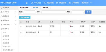 phpoa協同oa系統協助辦公用品管理