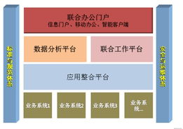 上?；ヂ摼W軟件集團 高端協同管理軟件產品和咨詢服務提供商