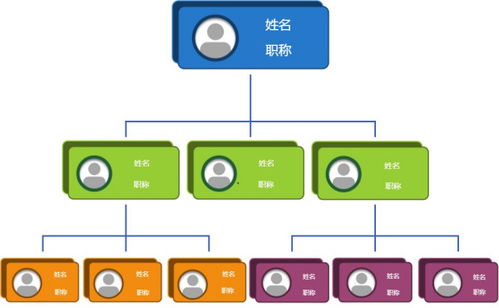 能不能分享一些免費的辦公流程圖模板