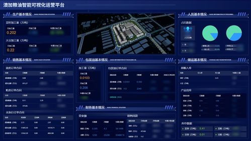 從生產(chǎn)園區(qū)到金融辦公建筑,達實aiot平臺如何賦能用戶助力數(shù)字化運營