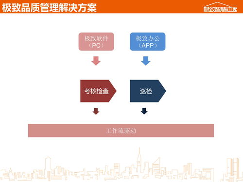 極致移動應(yīng)用產(chǎn)品介紹 極致辦公app