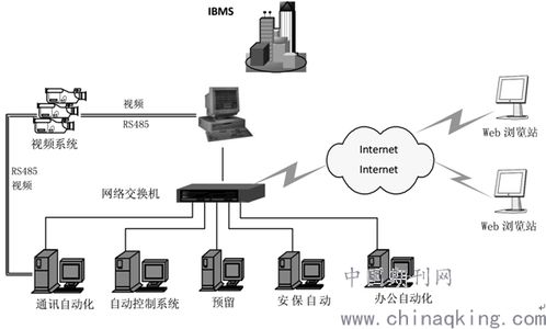 醫(yī)院智能化系統(tǒng)方案淺析