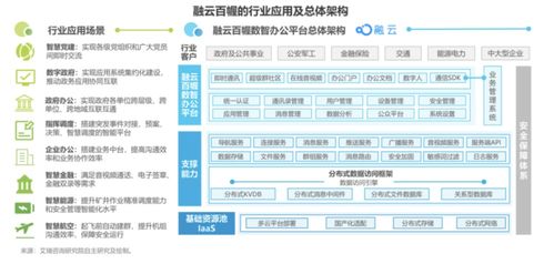 融云ceo董晗 國產化進程加速,助推政企數智辦公平臺深化發展