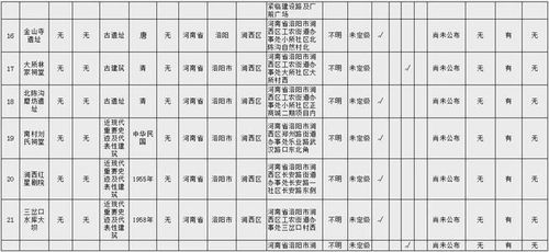 名單公布 洛陽(yáng)這40處文物不可移動(dòng)